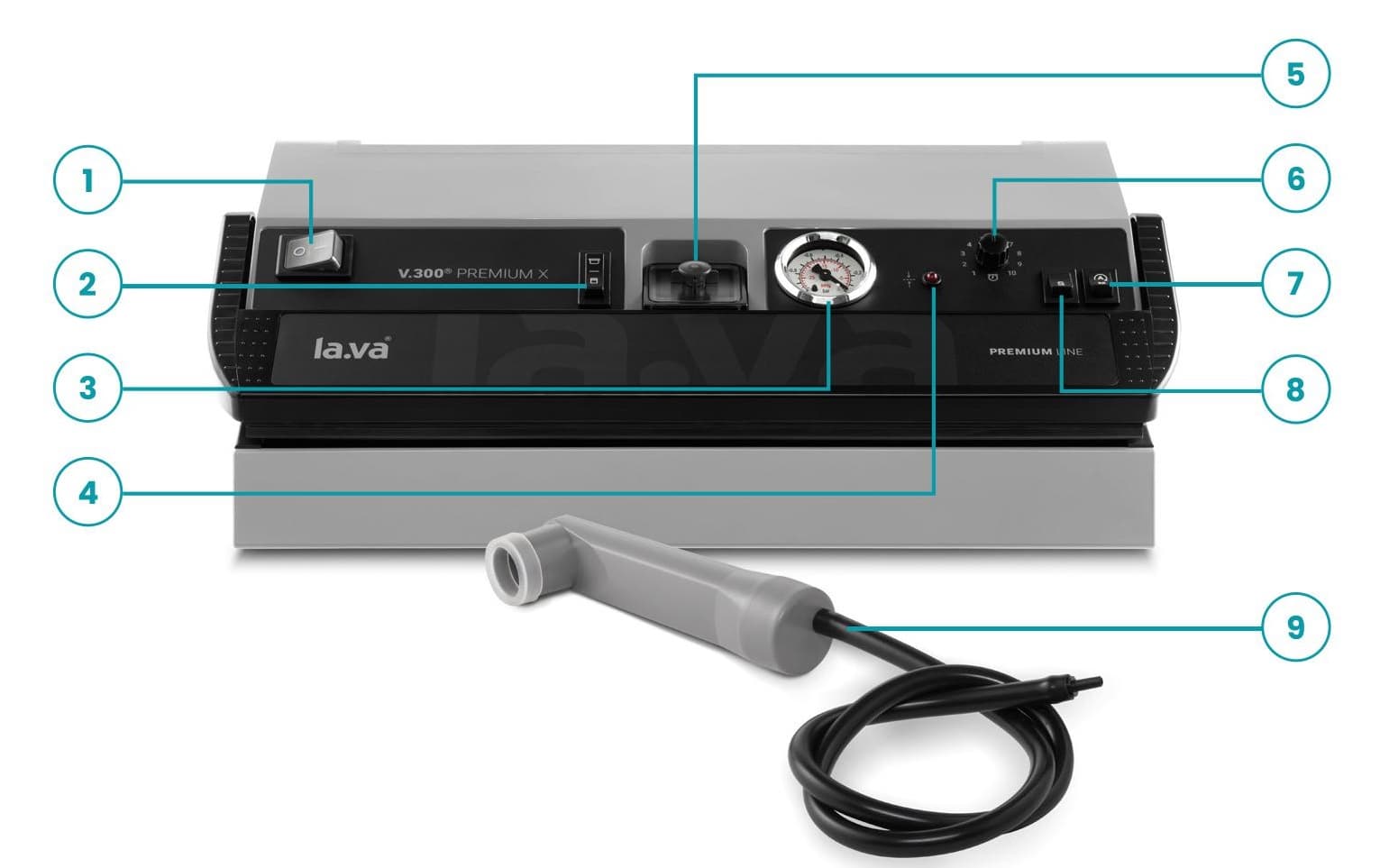 Controls — gauge, auto/manual, seal time, bag vs container, manual seal.